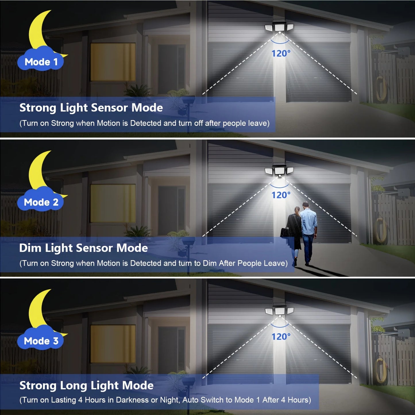 SZRSTH Outdoor Waterproof Solar Motion Sensor 3-Head LED Security Light