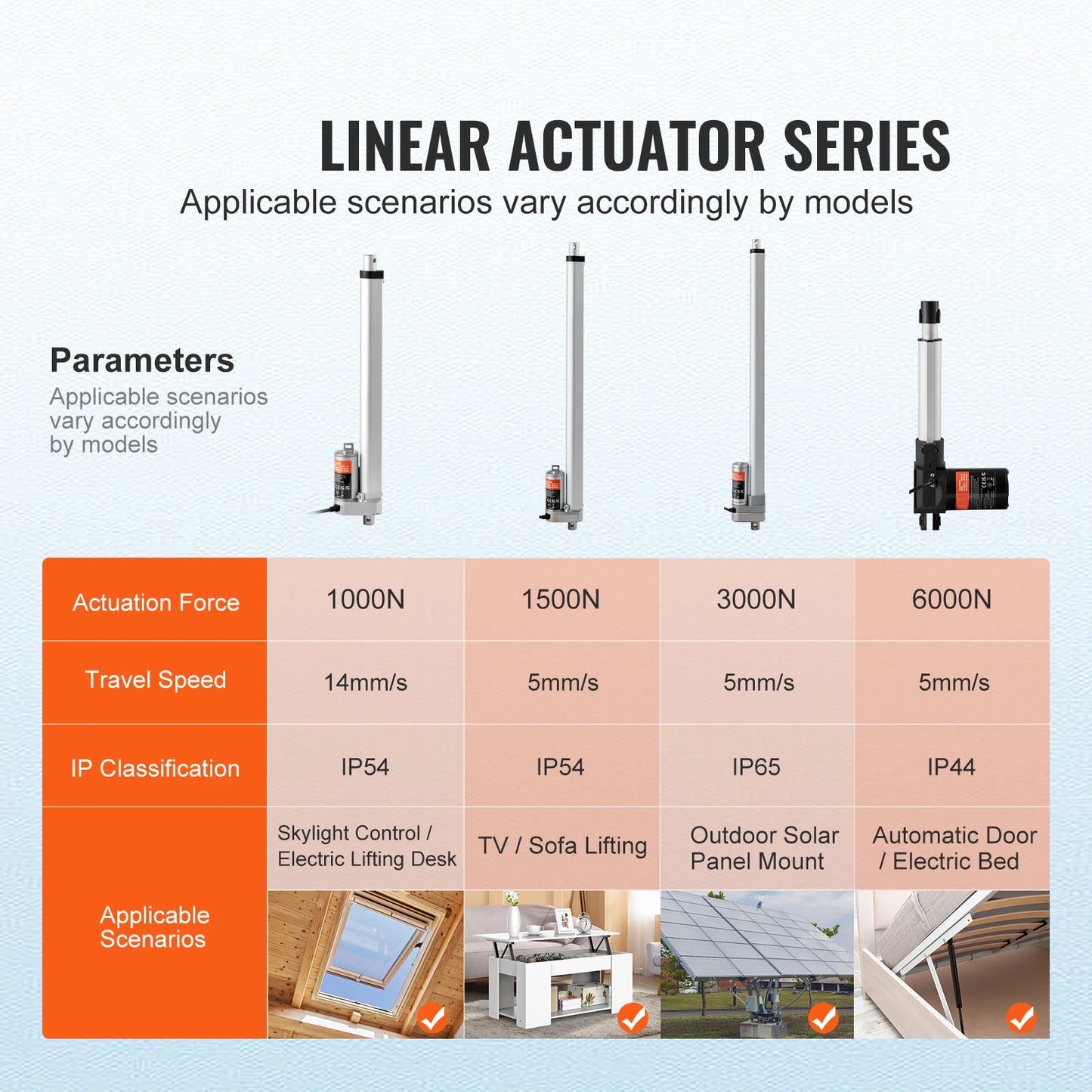 Succebuy 12V Linear Actuator 1000N IP54 With Mounting Bracket